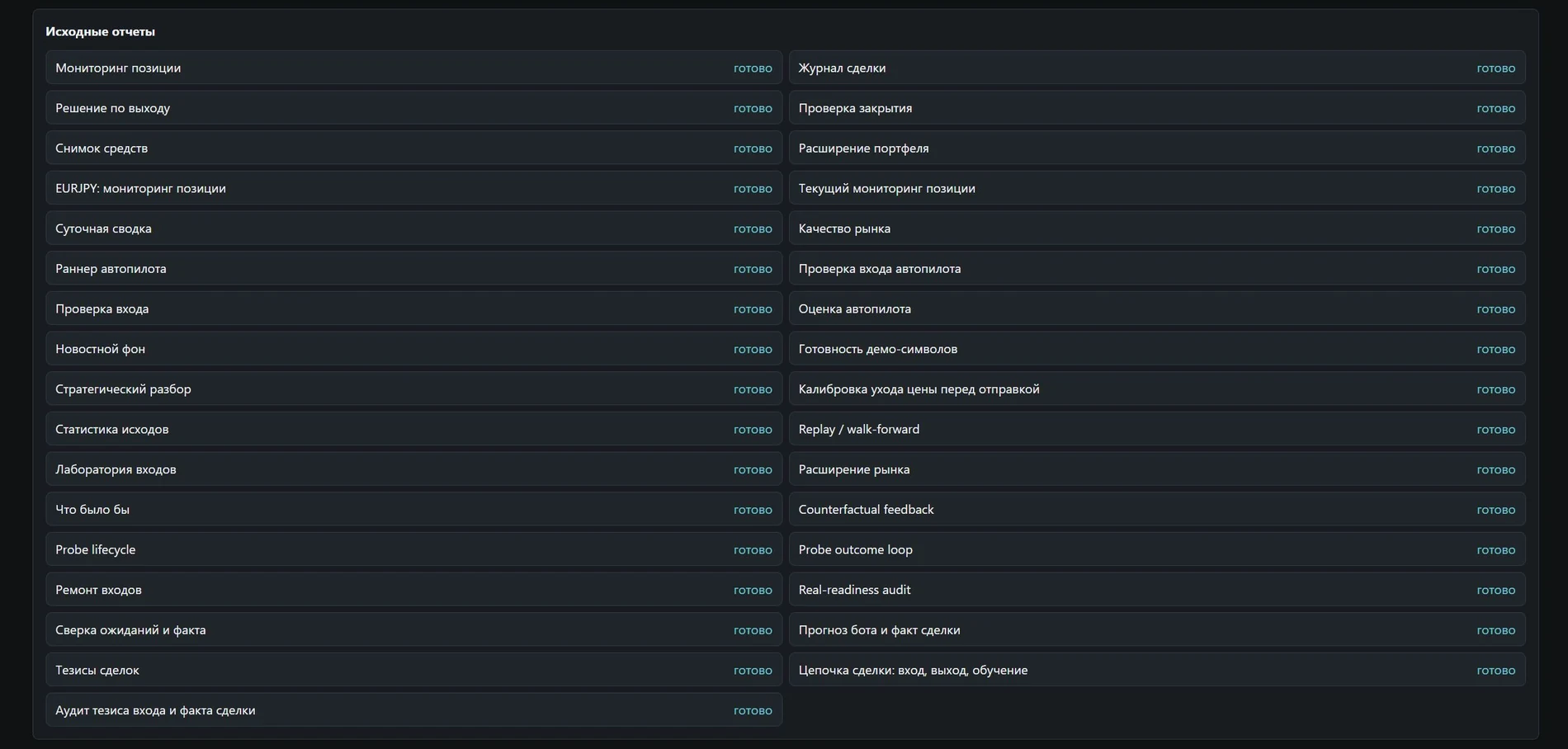 Список рынков TradeBOT со статусами и проверками