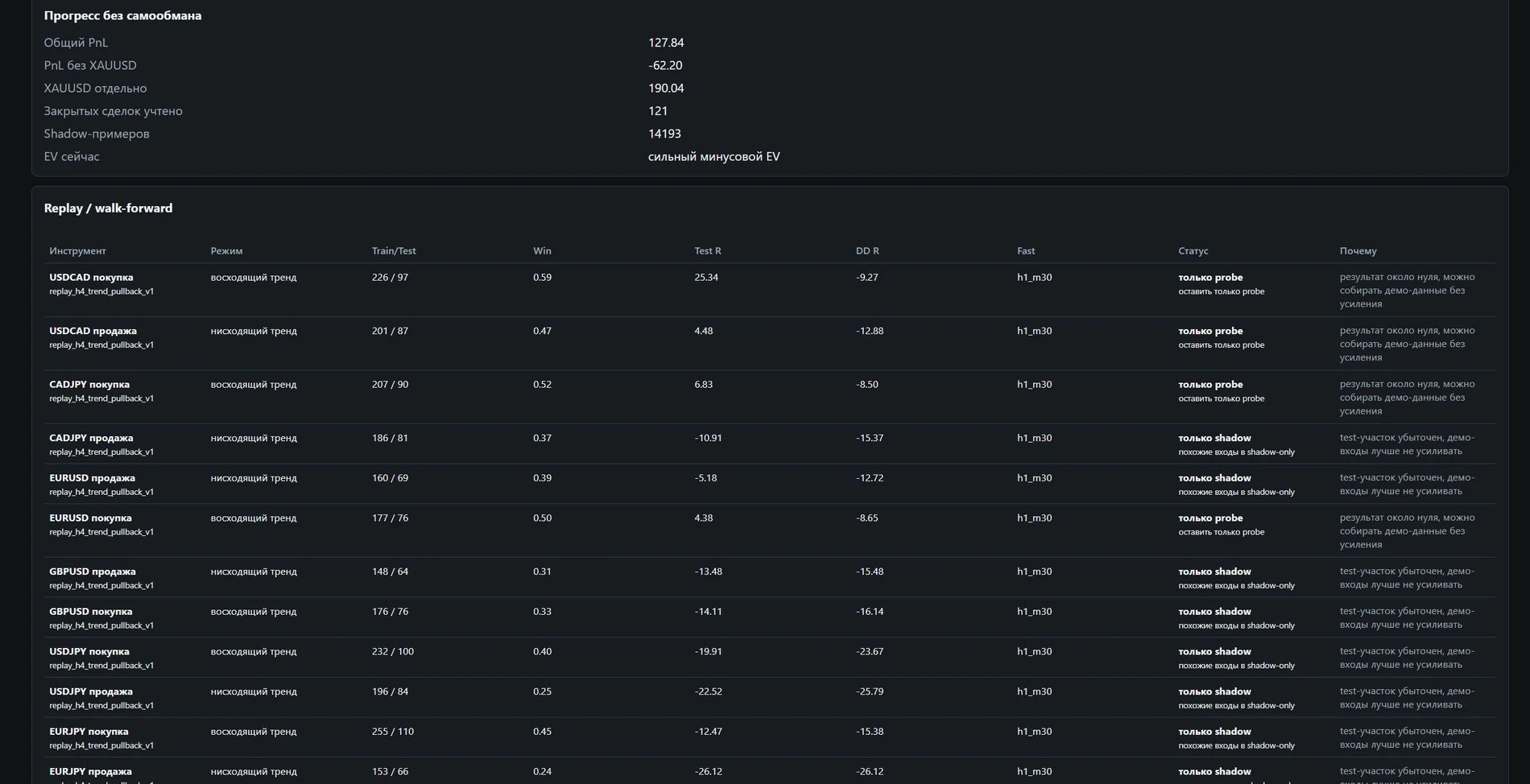 Отчет TradeBOT с результатами и статусами проверок
